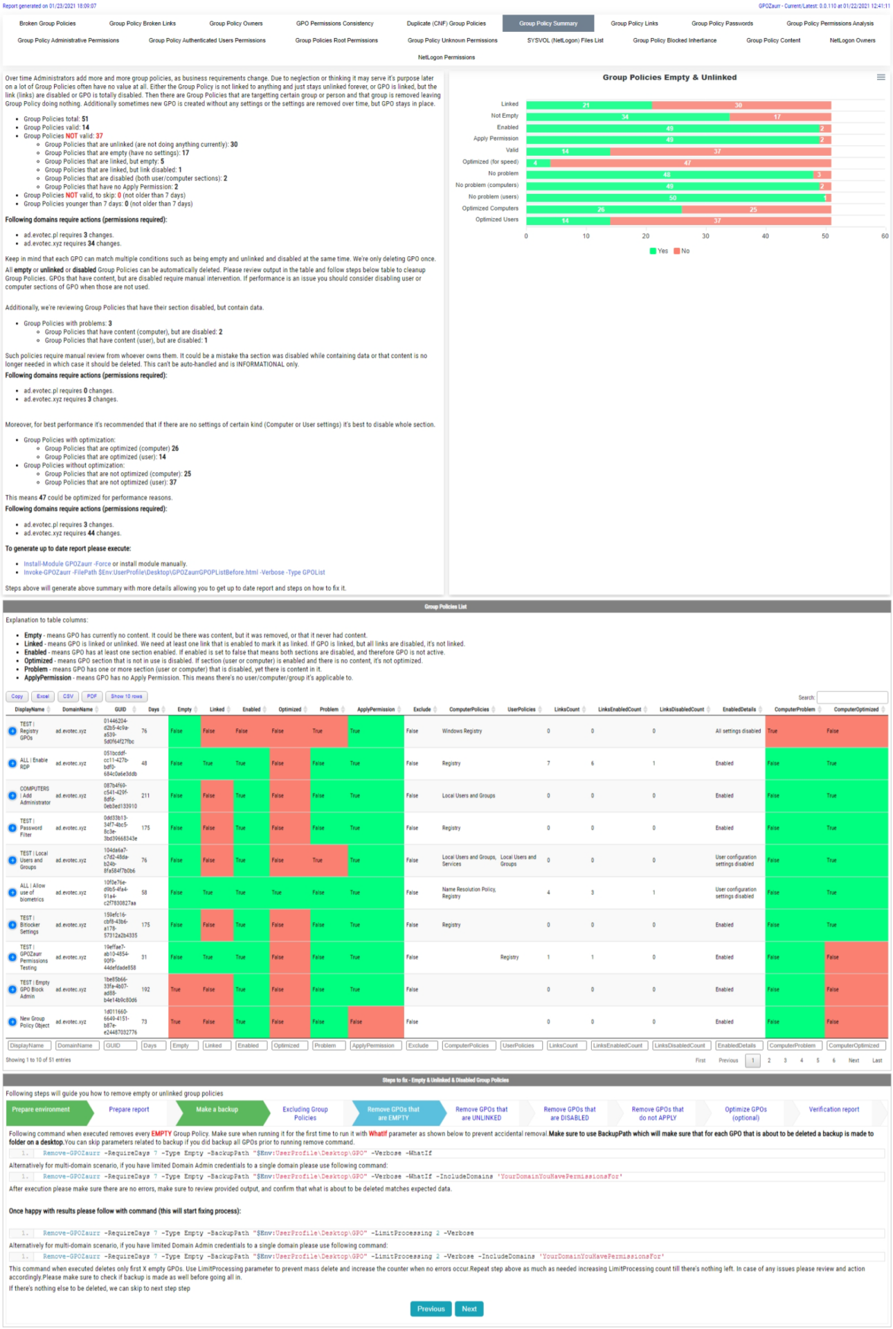 Raport Group Policies Empty and Unlinked z wykresem podsumowania, kolorową tabelą i krokami czyszczenia.