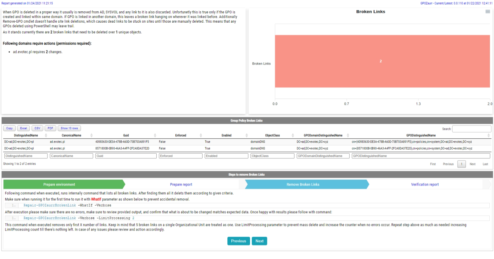 Raport Group Policy Broken Links z kartami raportu, wykresem podsumowania i tabelą uszkodzonych linków.