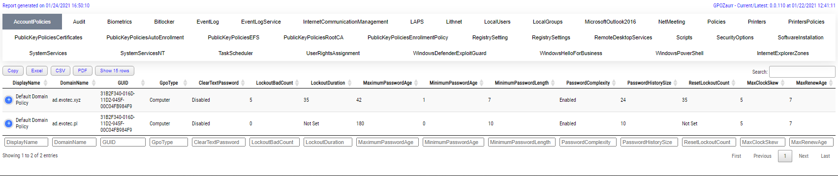 Karta PublicKeyPoliciesCertificates w GPOAnalysis pokazująca wpisy certyfikatów i dane wygaśnięcia.