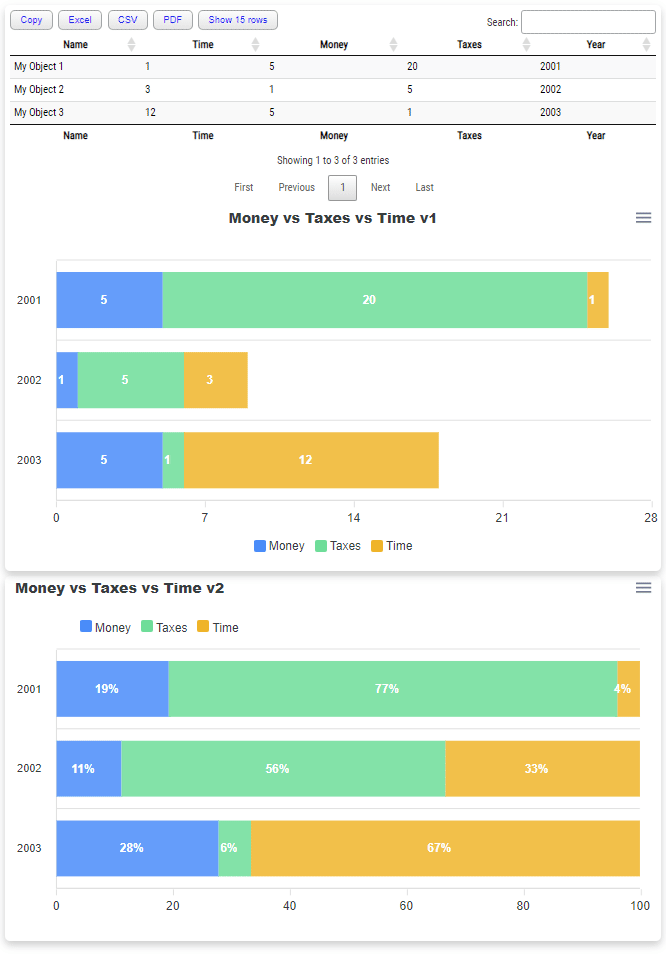 Animated stacked bar chart linked to a DataTable through PSWriteHTML chart events