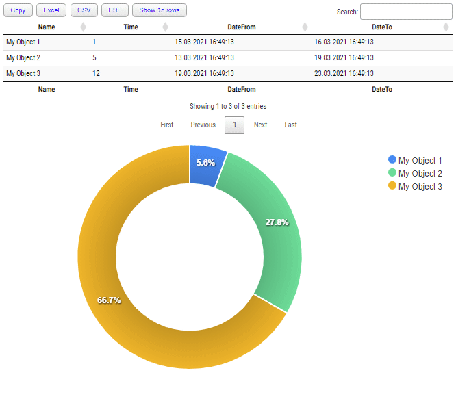 Animated donut chart filtering a linked DataTable through PSWriteHTML chart events