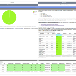 LDAP and LDAPS verification PowerShell