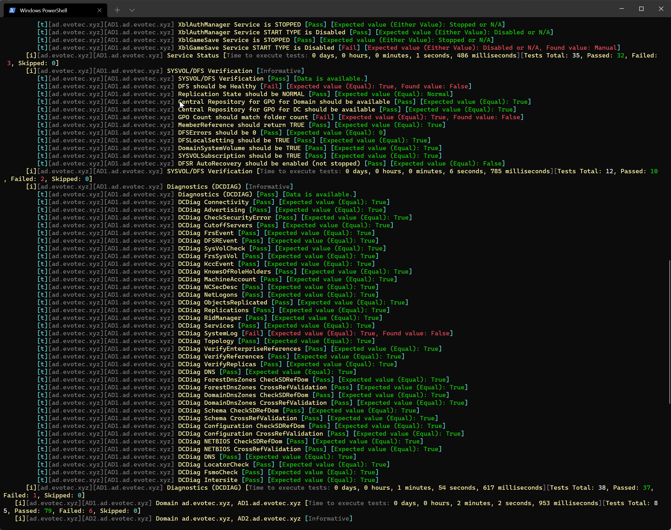 Testimo SYSVOL DFS and DCDIAG results for the affected domain controller