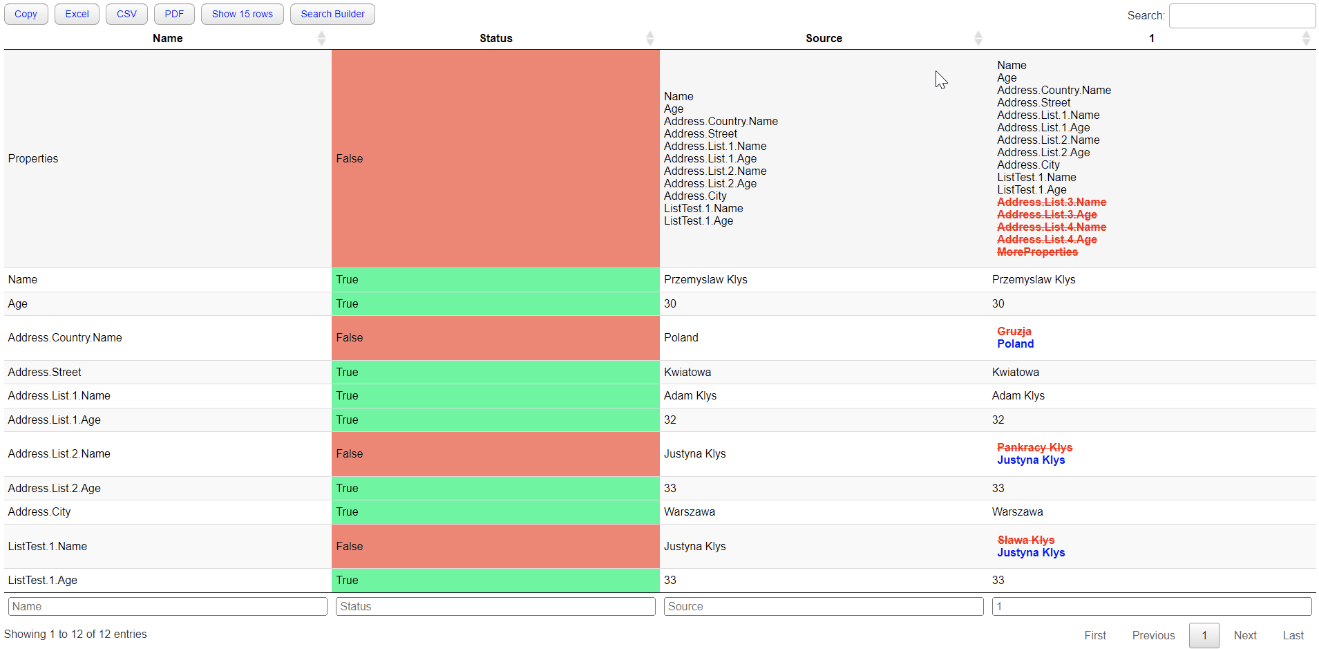 Flattened PSWriteHTML comparison with nested properties expanded using dot notation