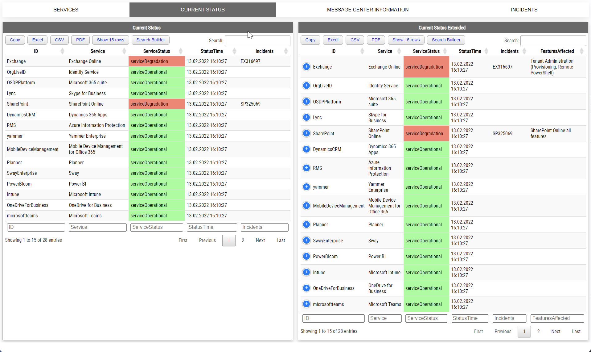 Tabela bieżącego stanu w dashboardzie kondycji Office 365