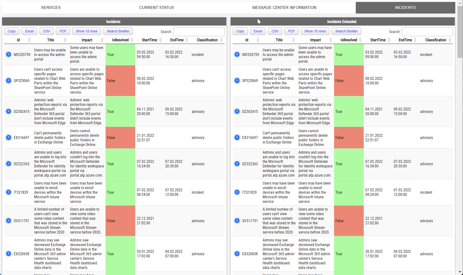 Office 365 Health Service Using PowerShell Evotec
