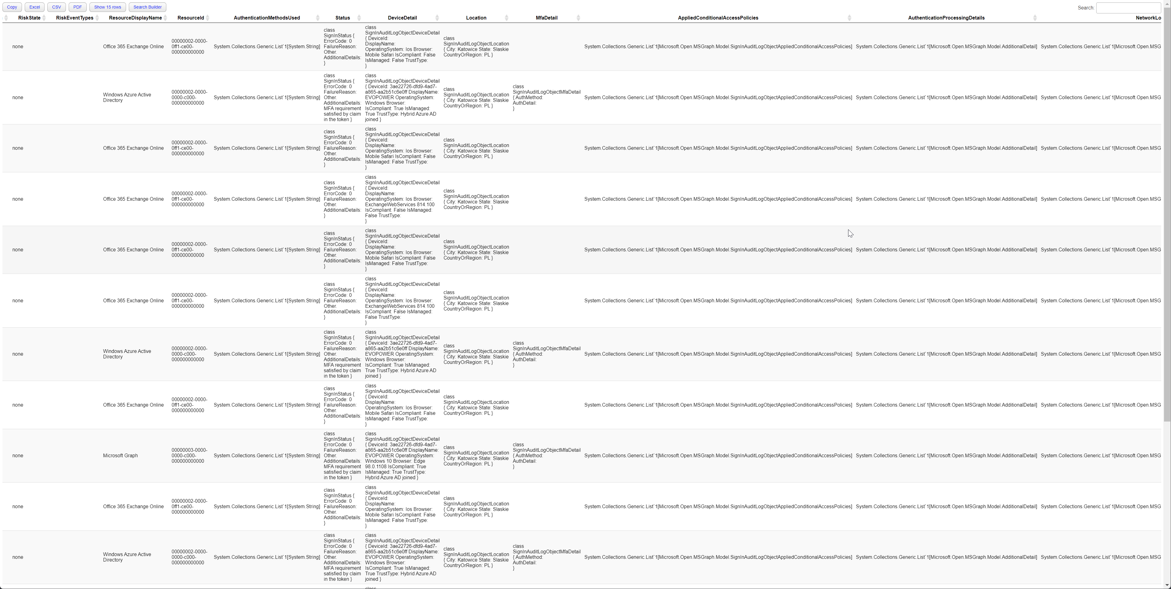 HTML view of Office 365 sign-in logs before flattening, with nested values difficult to read