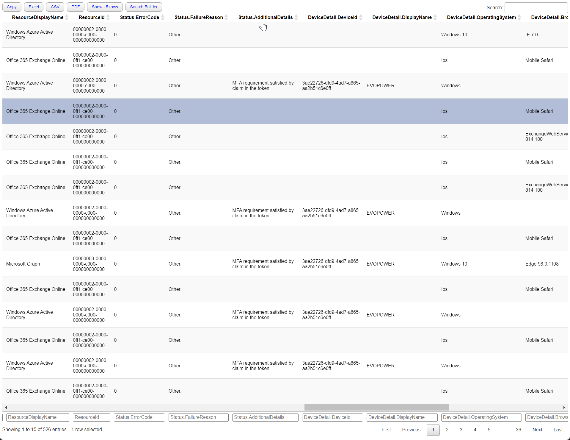 HTML view of Office 365 sign-in logs after FlattenObject expands nested properties into readable columns