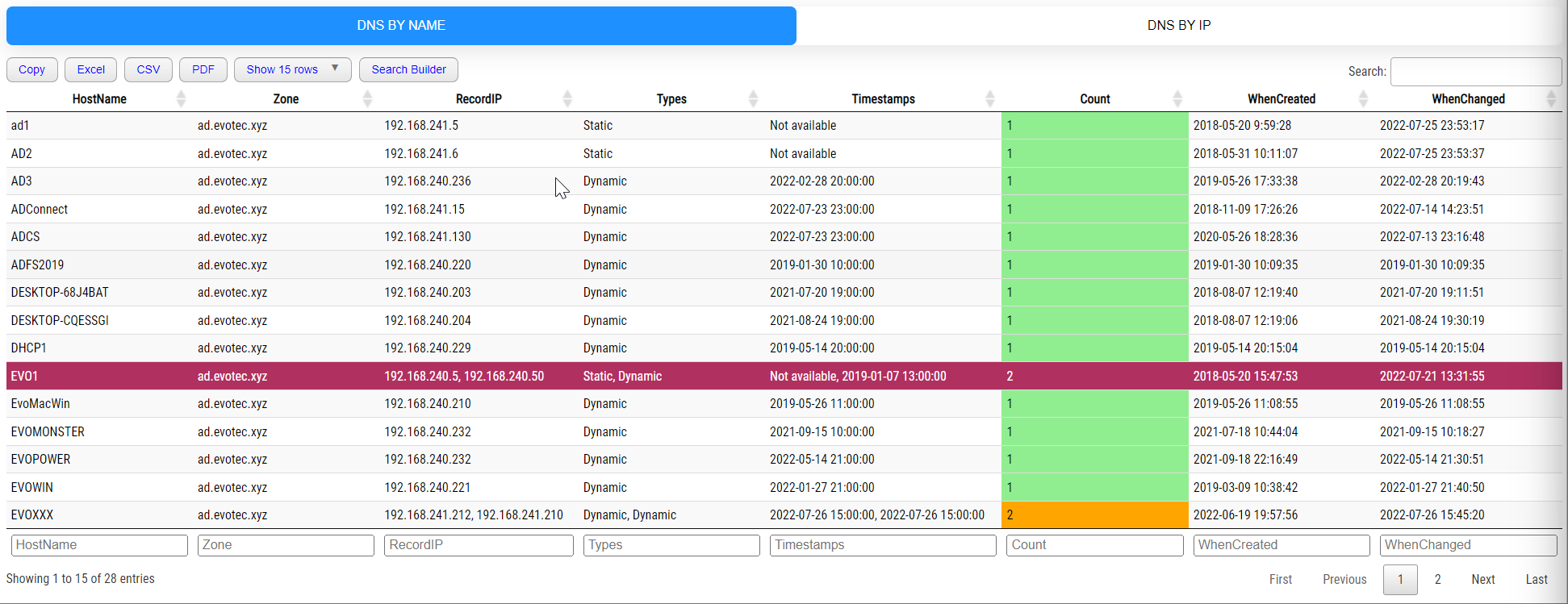 Raport HTML z zakladkami porownujacy rekordy DNS wedlug nazwy i IP