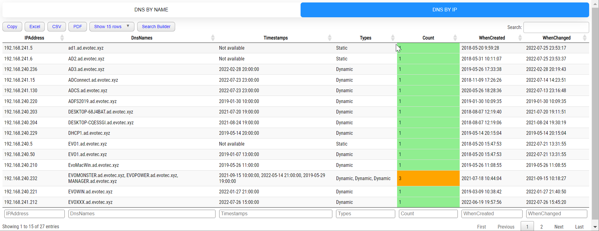 Raport HTML z rekordami DNS wedlug adresu IP