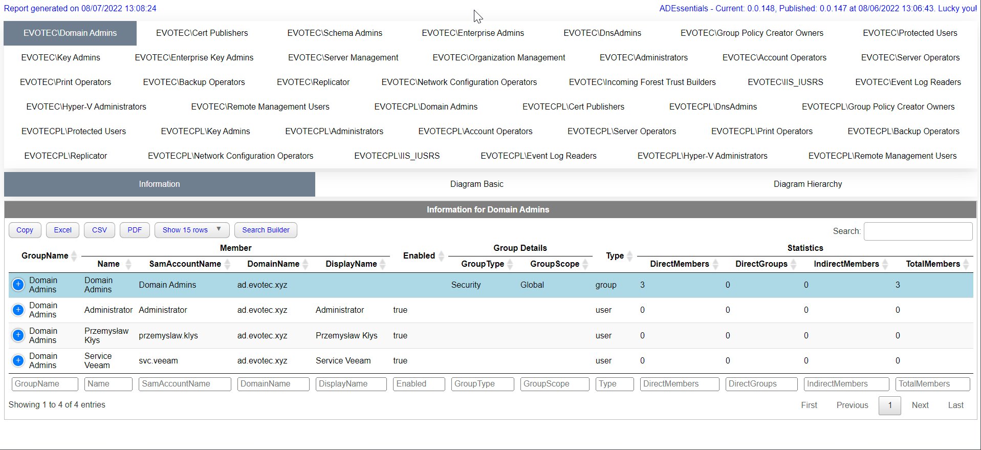 Raport HTML członkostwa krytycznych grup Active Directory