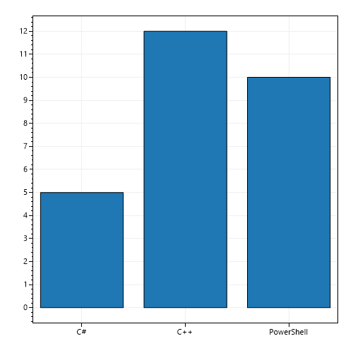 Przykladowy wykres obrazkowy wygenerowany przez ImagePlayground jako wykres liniowy