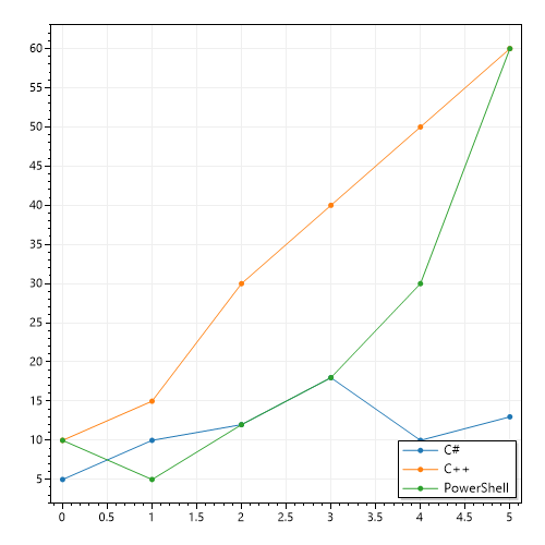 Przykladowy wykres obrazkowy wygenerowany przez ImagePlayground jako wykres kolowy