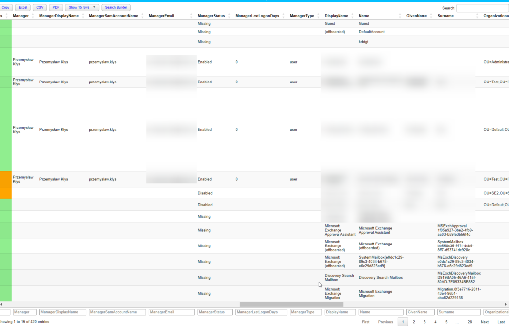 Sekcja raportu PasswordSolution pokazujaca grupy zduplikowanych hasel
