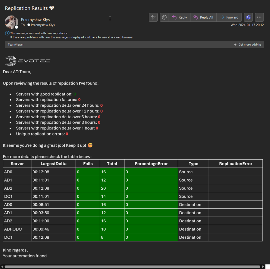 Wiadomość e-mail z podsumowaniem replikacji Active Directory pokazująca liczbę poprawnych serwerów, brak błędów i tabelę szczegółowych wyników.