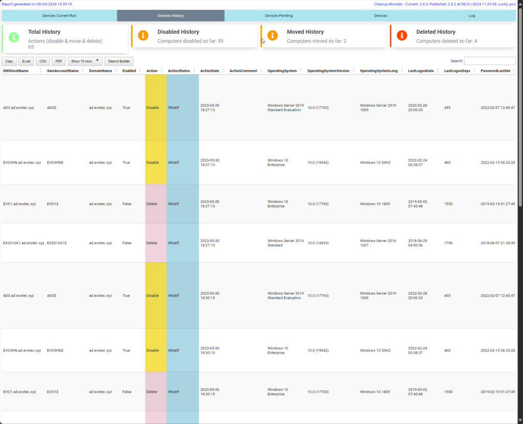 CleanupMonster report section listing devices evaluated and actioned during the run