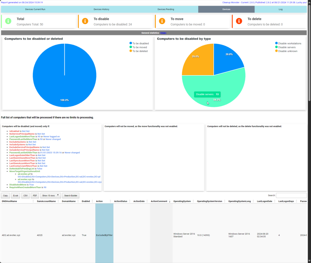 CleanupMonster detailed assessment view for devices pending disable, move, or deletion