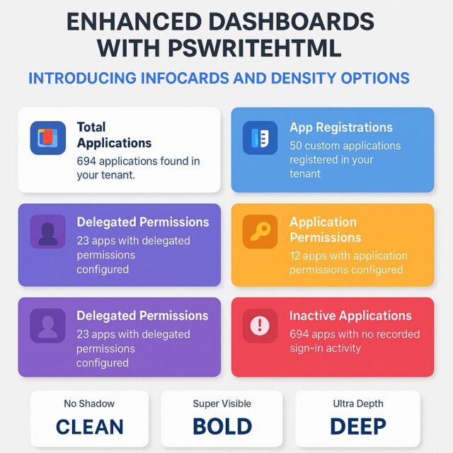 Infocards