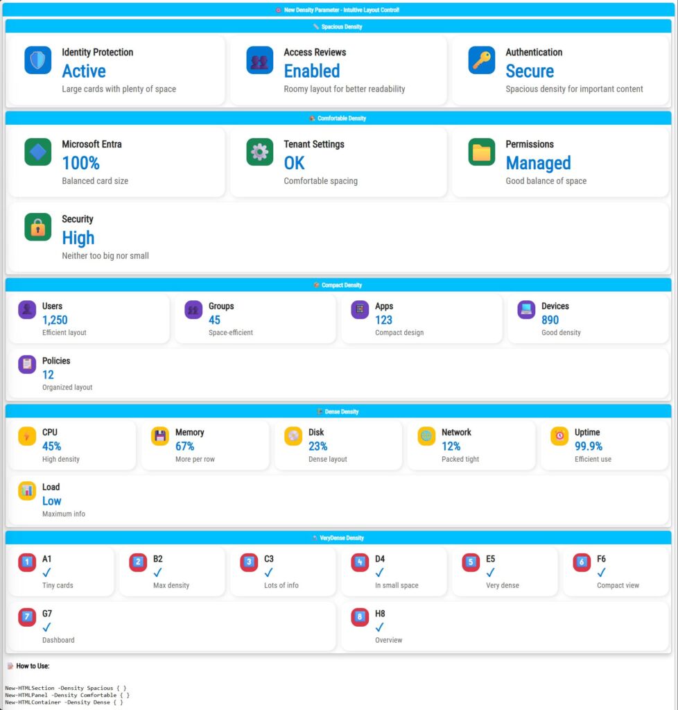 Demo układu pulpitu pokazujące karty InfoCard w gęstości Spacious i Comfortable