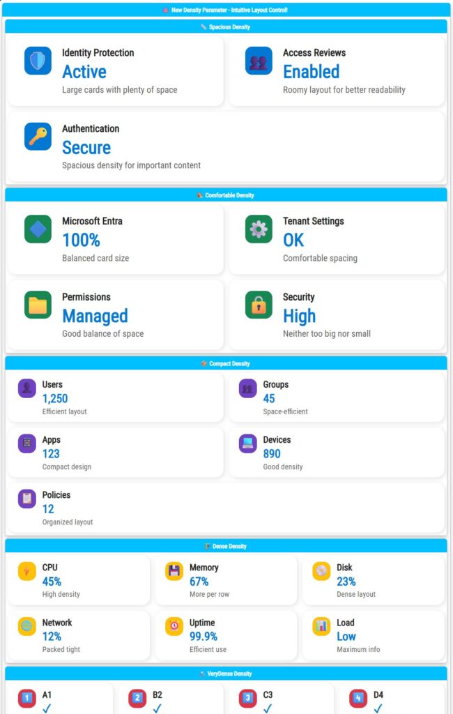 Demo układu pulpitu pokazujące ciaśniejszą siatkę kart InfoCard w węższym oknie