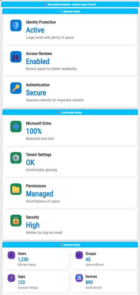 Demo układu pulpitu pokazujące najciaśniejszy układ z kompaktowymi kartami InfoCard