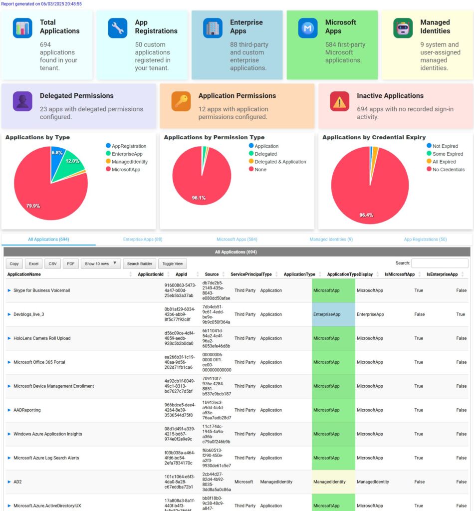 Pulpit w stylu Microsoft Entra z kartami InfoCard i sekcjami układu