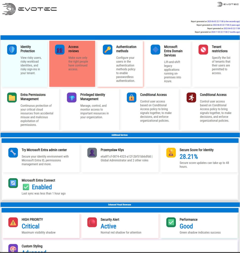 Przykładowy pulpit łączący karty InfoCard, obrazy marki i pola daty